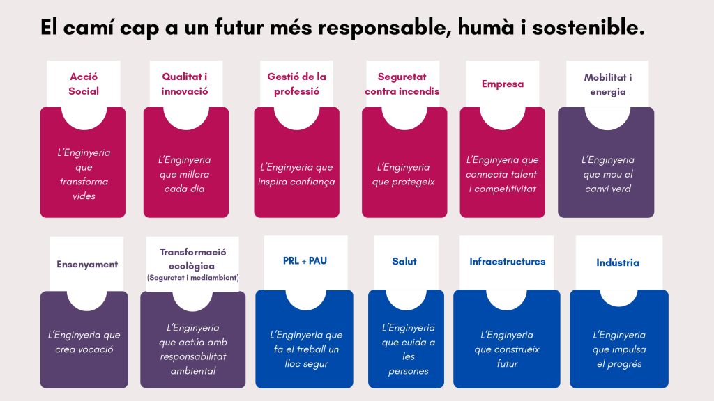 Com inscriure’t a les noves comissions del Col·legi